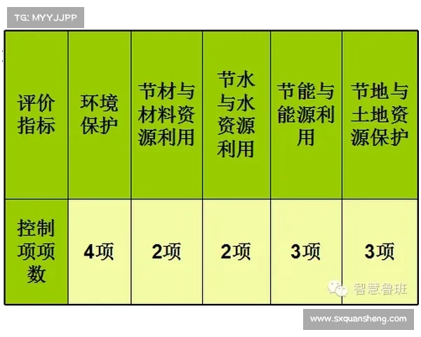 绿色施工技术的八大创新点与面临的挑战分析与应对策略