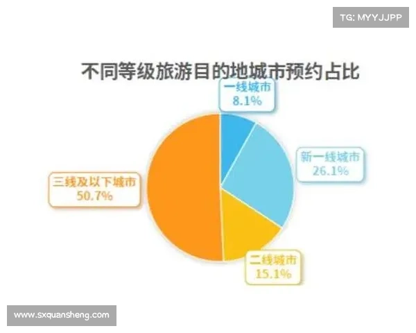 助力国际旅游消费的五大创新项目推动全球旅游复苏与发展