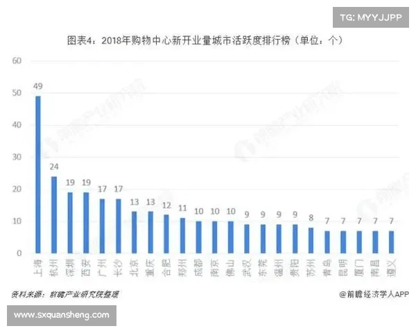 800万平方米可售建筑面积市场前景分析及发展潜力研究
